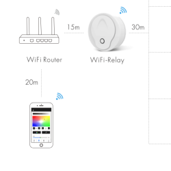 WiFi to RF Converter