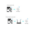 WiFi to RF Converter