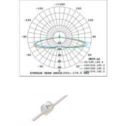 Z1U LED modules