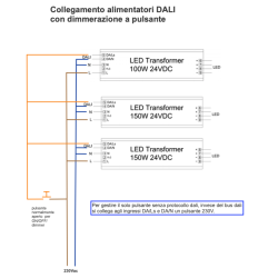 Alimentatori LED 12V - MEAN WELL PWM - DALI